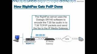 Using RightFax and Fax over IP [upl. by Drahcir]