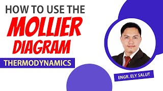 MOLLIER DIAGRAM  THERMODYNAMICS  How to use the Mollier Chart [upl. by Marabelle]