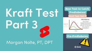 KRAFT TEST PART 3 Catch Prediabetes Before HbA1c Fasting Glucose or OGTT Kraft Test [upl. by Ahseen618]