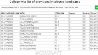 TS PGECET FIRST SEAT ALLOTMENT RESULT 2024 [upl. by Siuqram]