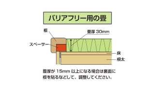 掘座卓の施工のポイント 全編  Panasonic [upl. by Anyale]