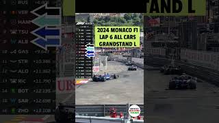 F1 Monaco Race Lap 6 Restart All Cars 2024 shorts [upl. by Eisej]