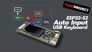 Auto Key Input USB Keyboard using ESP32S2 based on Keyset [upl. by Lesya]