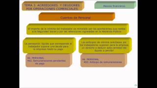 Cuentas de activo 💲💲 CONTABILIDAD BÁSICA 💰 [upl. by Sandro]