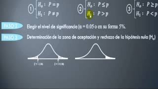 Prueba de Hipótesis para la media [upl. by Ynoyrb]