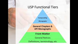 USP General Chapters and Compounded Monograph Chapters Best Practices and Regulatory Guidance [upl. by Ellimaj]