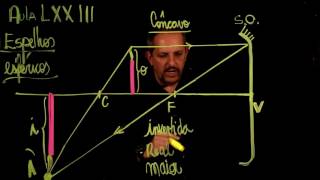 Aula 77 ESPELHOS ESFÉRICOS parte 2 ÓPTICA [upl. by Odraner370]