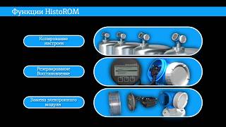 Концепция управления данными HistoROM для расходомеров и уровнемеров [upl. by Elamrej382]