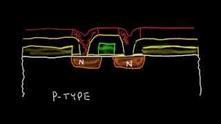 Integrated Circuit IC Fabrication [upl. by Aihsinyt]