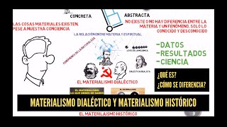 Materialismo dialéctico y Materialismo histórico [upl. by Junius]