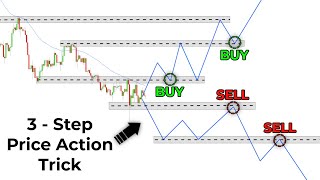 Price Action Trading Was Hard Until I Discovered This Easy 3Step Trick [upl. by Catharine]