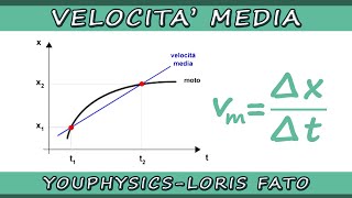 VELOCITA MEDIA E ISTANTANEA [upl. by Arak]