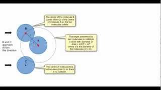 The collision crosssection explained [upl. by Teuton]