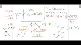 Vidéo de méthodologie réactions acidebase  réaction prépondérante et exercice [upl. by Atterehs]