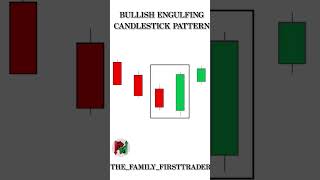 BULLISH ENGULFING PATTERN 2024 trading stockmarket chartanalysis [upl. by Jedidiah]