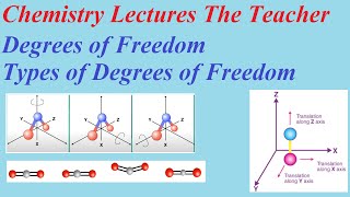 Degrees of Freedom Detail Lectures [upl. by Vivianne295]