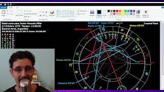 Javier Milei  Sus Tránsitos Astrales de hoy Domingo 12112023 a las 21 hs [upl. by Ilojna]