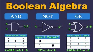 Logic Gates and Truth Tables [upl. by Nyrraf627]