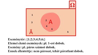 ESEMÉNYALGEBRA [upl. by Neeleuqcaj190]