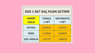 DGS 1 NET KAÇ PUAN GETİRİR  DGS SAYISAL SÖZEL EŞİT AĞIRLIK dgs2024 [upl. by Pevzner]