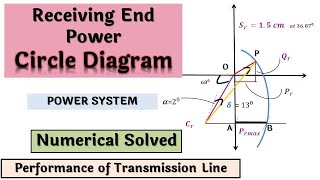 Receiving End Power Circle Diagram of Transmission line Numerical Solved Power System electrical [upl. by Jobina]