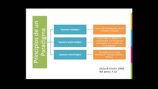 Paradigmas y métodos de investigación [upl. by Oidale707]