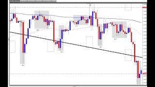 Introduction to Forex Bank Trading Strategies  January 13th 2013 [upl. by Earahs744]