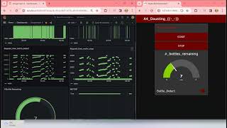 A4 Grafana Dashboard [upl. by Everrs195]