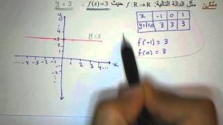 الدالة الثابتة [upl. by Clance]