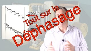 Le déphasage thermique cest quoi [upl. by Assyral]