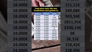 Ehegattensplitting jährlicher Steuervorteil [upl. by Odarnoc]