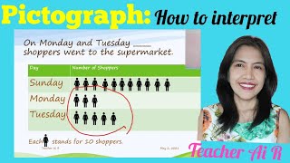 Pictograph II How to Interpret Pictograph II Teacher Ai R [upl. by Laddy284]