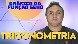 Gráfico da função seno construção partindo do zero com professor Luís Carlos 001 [upl. by Yanel]