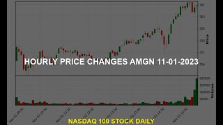 Amgen Inc AMGN Stock Price Analysis Today [upl. by Fira750]