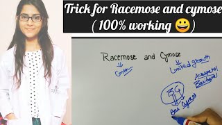 Trick to learn Racemose and cymose major types of Inflorescence [upl. by Ilwain]