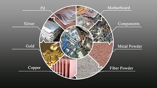 E waste Recycling Plant  PCB Board Recycling and Gold Refining Process Suny Group [upl. by Holmun]