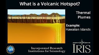 What is a Volcanic Hotspot Educational [upl. by Tnilf]