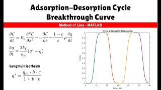 AdsorptionDesorption Cycle Breakthrough Curve  Diffusion  Advection PDE  Method of Line [upl. by Ogram]