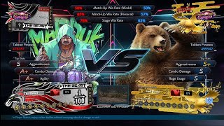 BSK Marduk VS UNDER TAKER Kuma Tekken 7 Pakistan [upl. by Yoreel292]