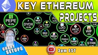 Key ETH Projects YOU DONT WANT TO MISS  Daily Bitcoin Update  GEM Hunting [upl. by Anelehs623]