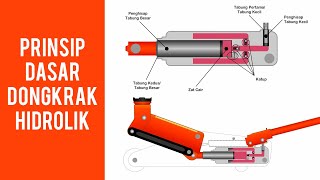 Prinsip dasar quotDongkrak Hidrolikquot [upl. by Nillek]