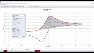 ECLab Cyclic Voltammetry [upl. by Atteras221]