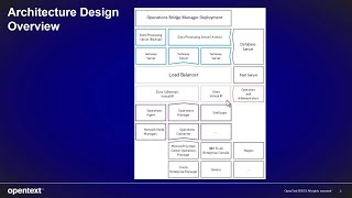 OBM Architecture Overview OBM Installation Part 1 of 3 [upl. by Notniuqal]