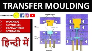 Plastic Moulding Process [upl. by Shaper]