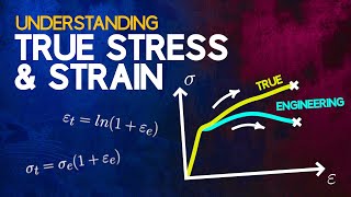 Understanding True Stress and True Strain [upl. by Crandale]