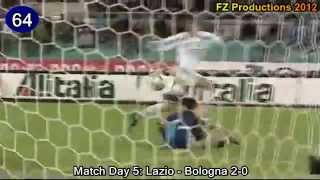 Hernan Crespo  153 goals in Serie A part 36 63101 Lazio 20002002 [upl. by Drucilla935]