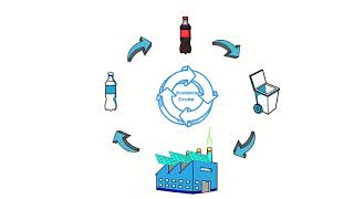 ¿Qué es la Economía Circular [upl. by Valaree658]