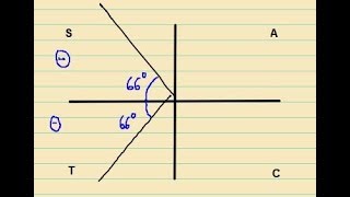 The CAST diagram  a quick explanation [upl. by Hailahk]