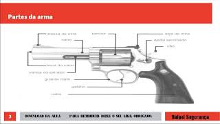 Armamento e tiro Aula 01 Conceitos e partes da arma [upl. by Nugesulo949]