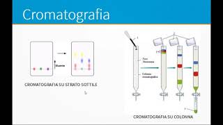 Separazione dei miscugli filtrazione centrifugazione cromatografia distillazione [upl. by Zurn]